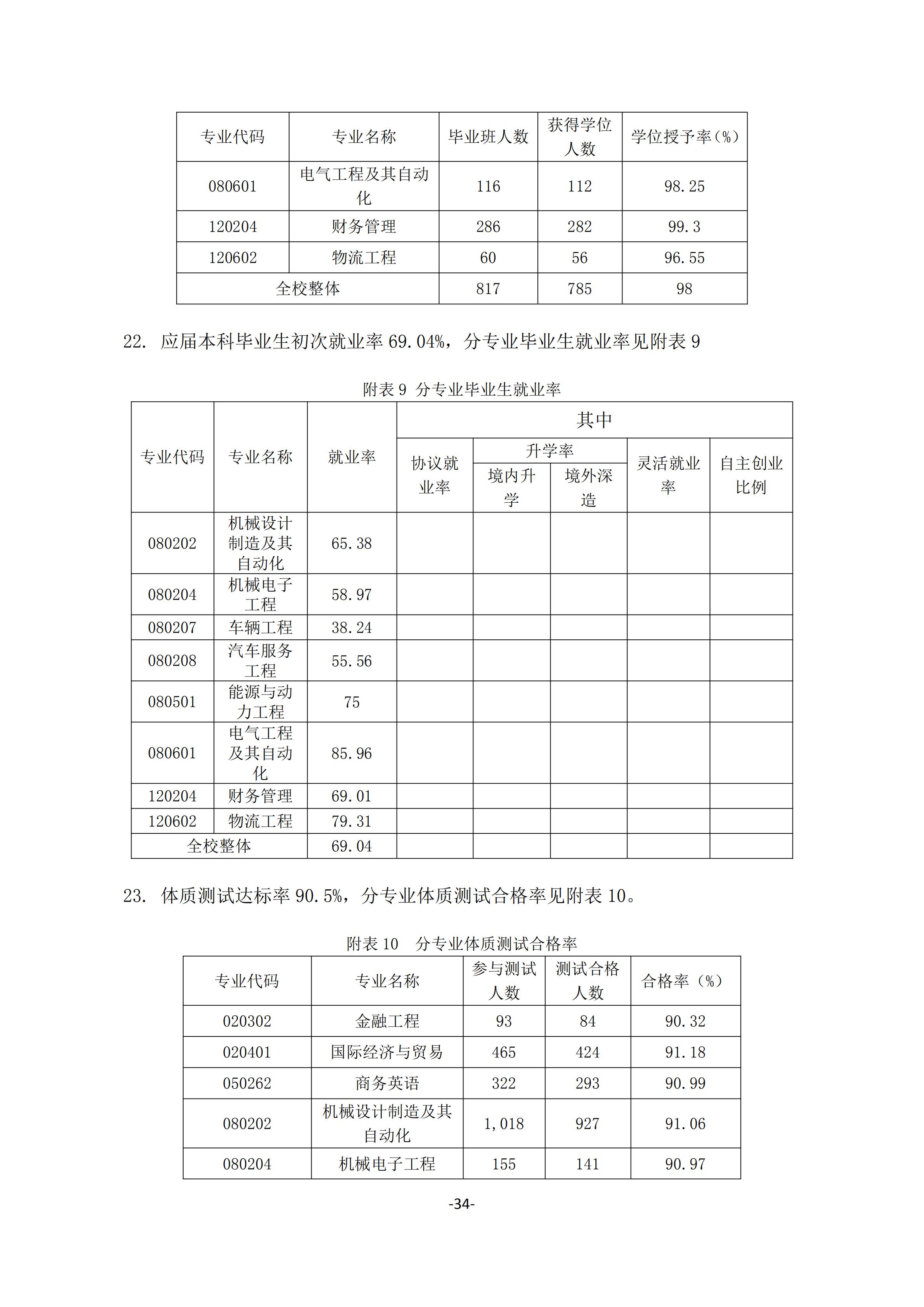 1.湖南交通工程学院2018-2019学年本科教学质量报告_33.jpg