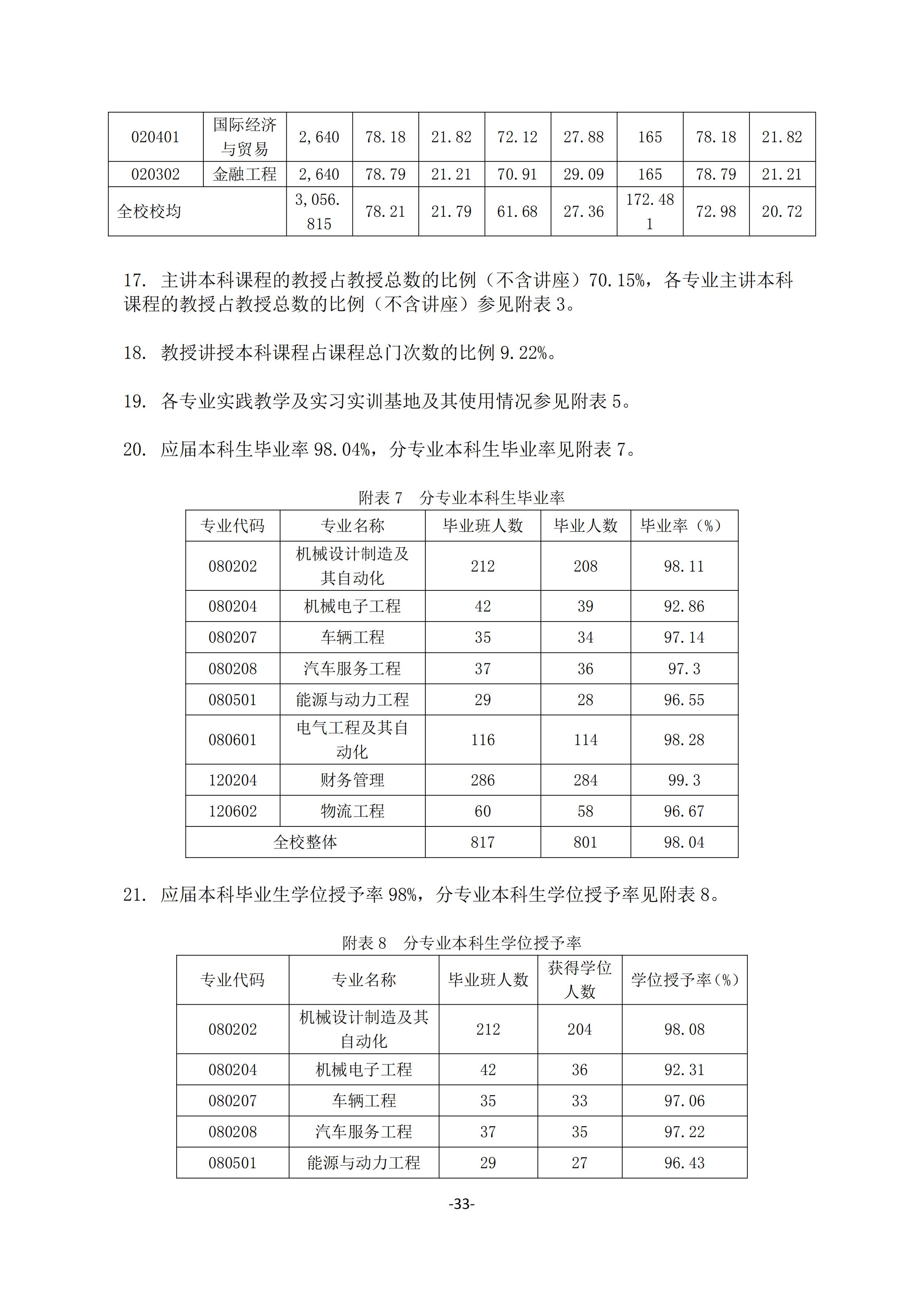 1.湖南交通工程学院2018-2019学年本科教学质量报告_32.jpg