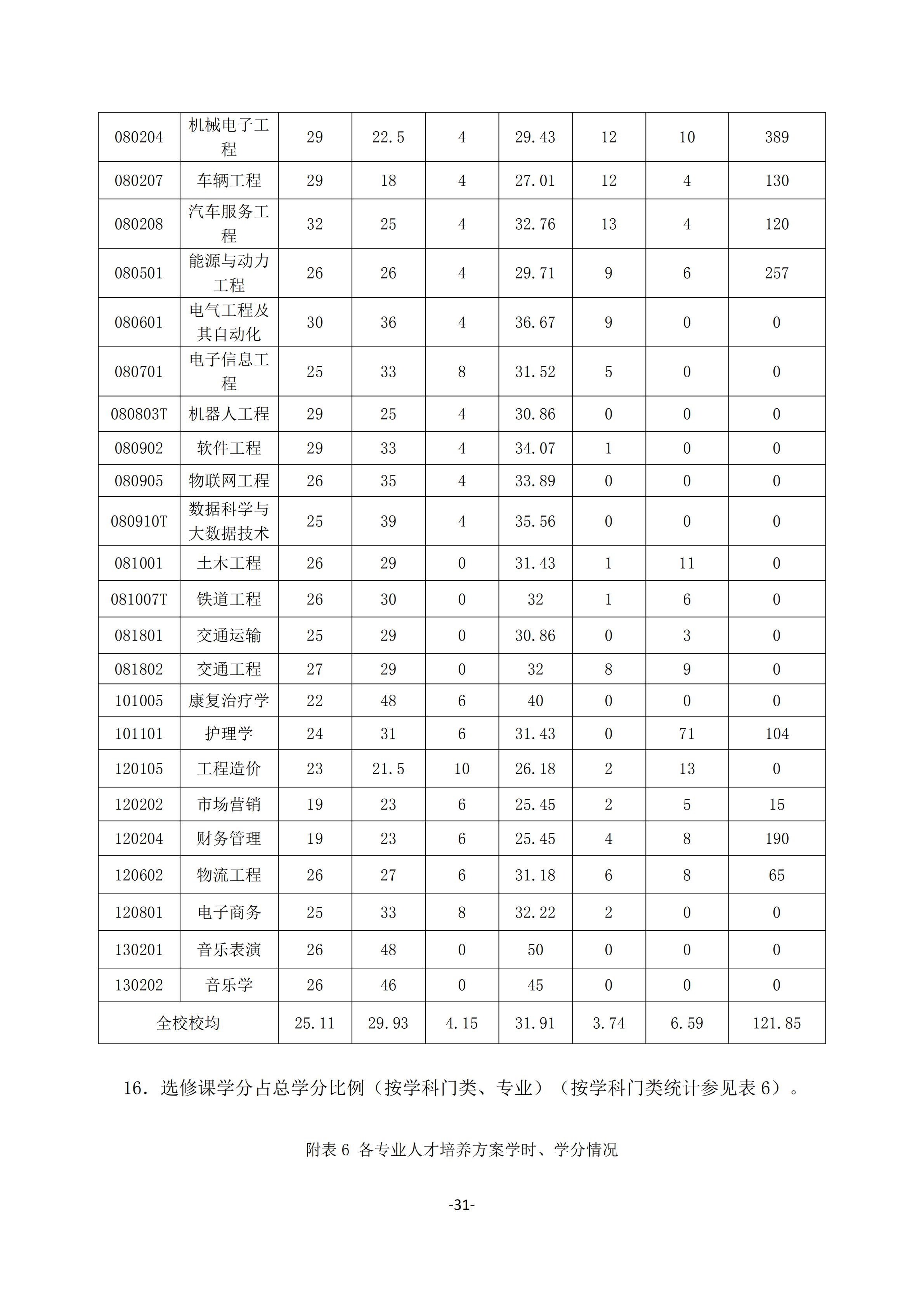 1.湖南交通工程学院2018-2019学年本科教学质量报告_30.jpg