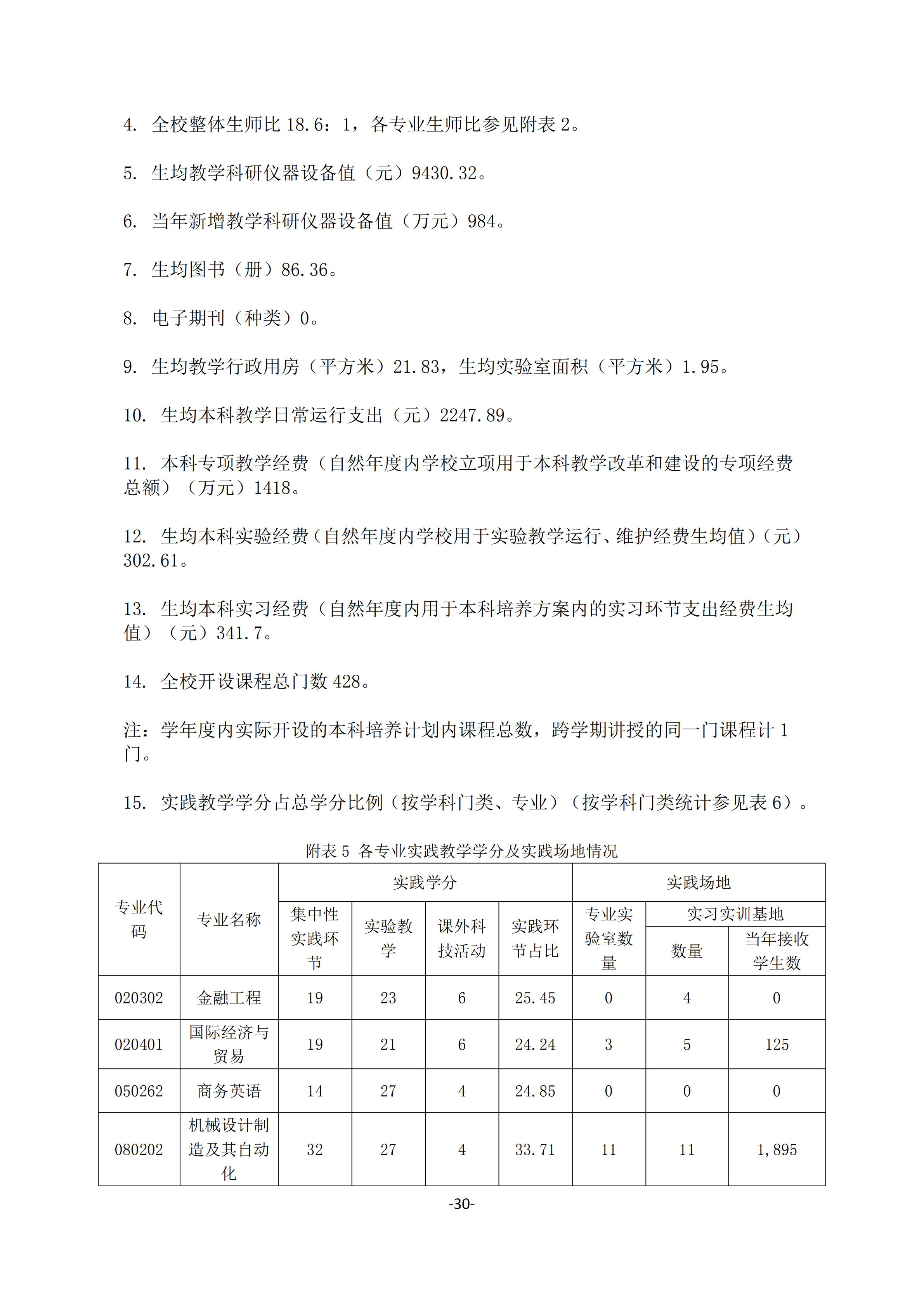 1.湖南交通工程学院2018-2019学年本科教学质量报告_29.jpg