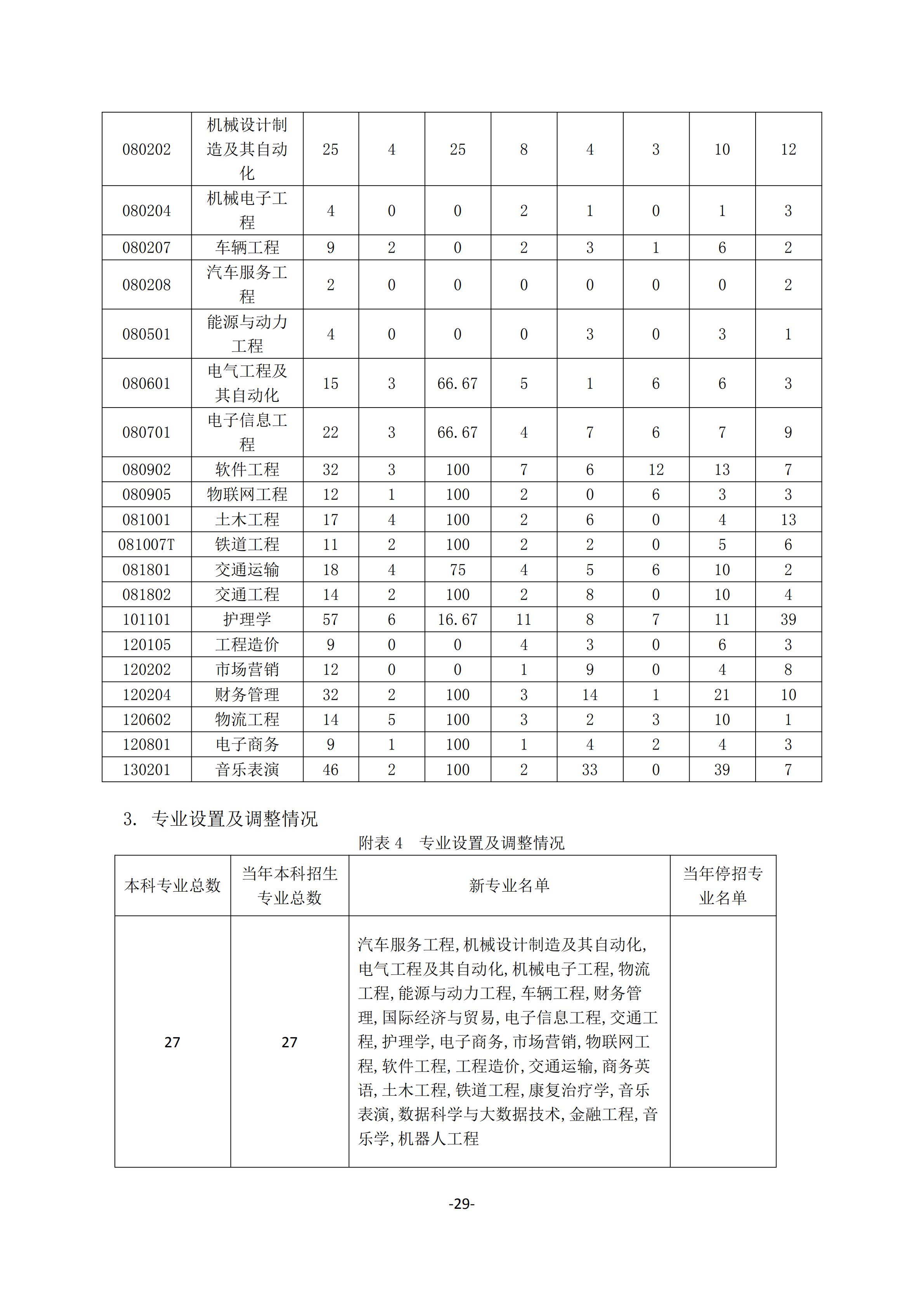 1.湖南交通工程学院2018-2019学年本科教学质量报告_28.jpg