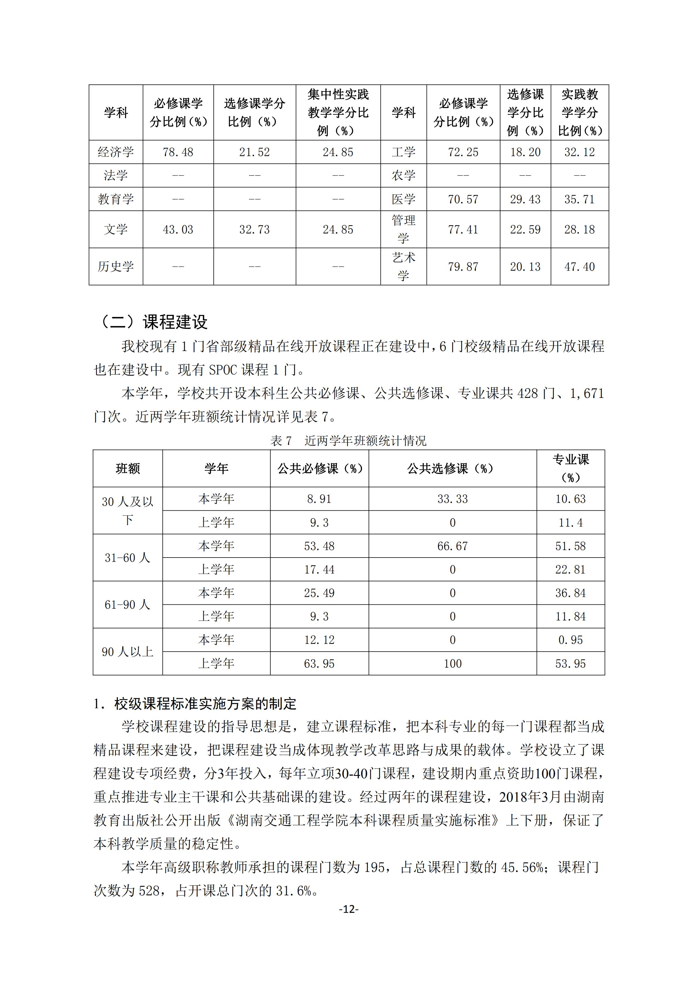 1.湖南交通工程学院2018-2019学年本科教学质量报告_11.jpg