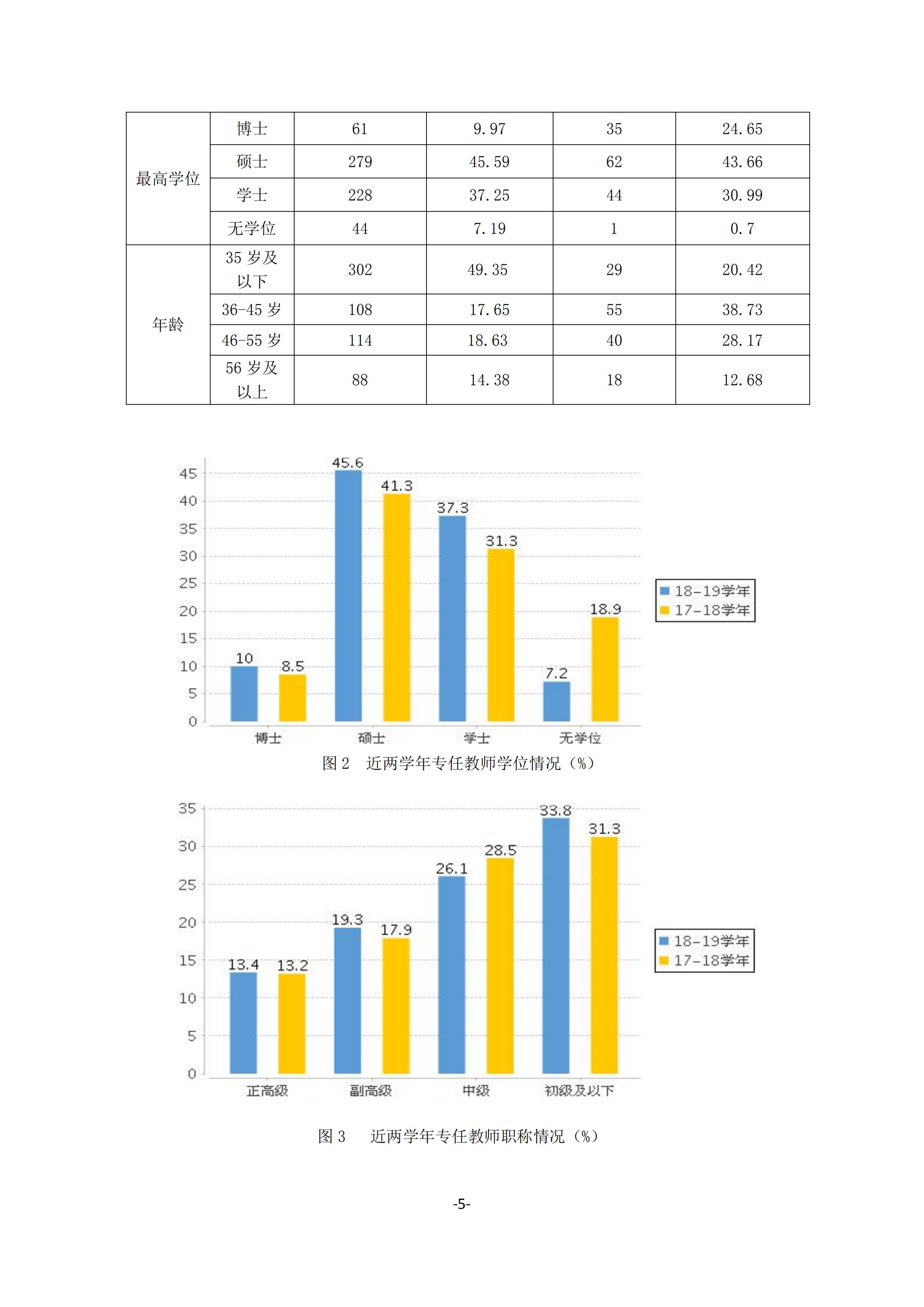 1.湖南交通工程学院2018-2019学年本科教学质量报告_04.jpg