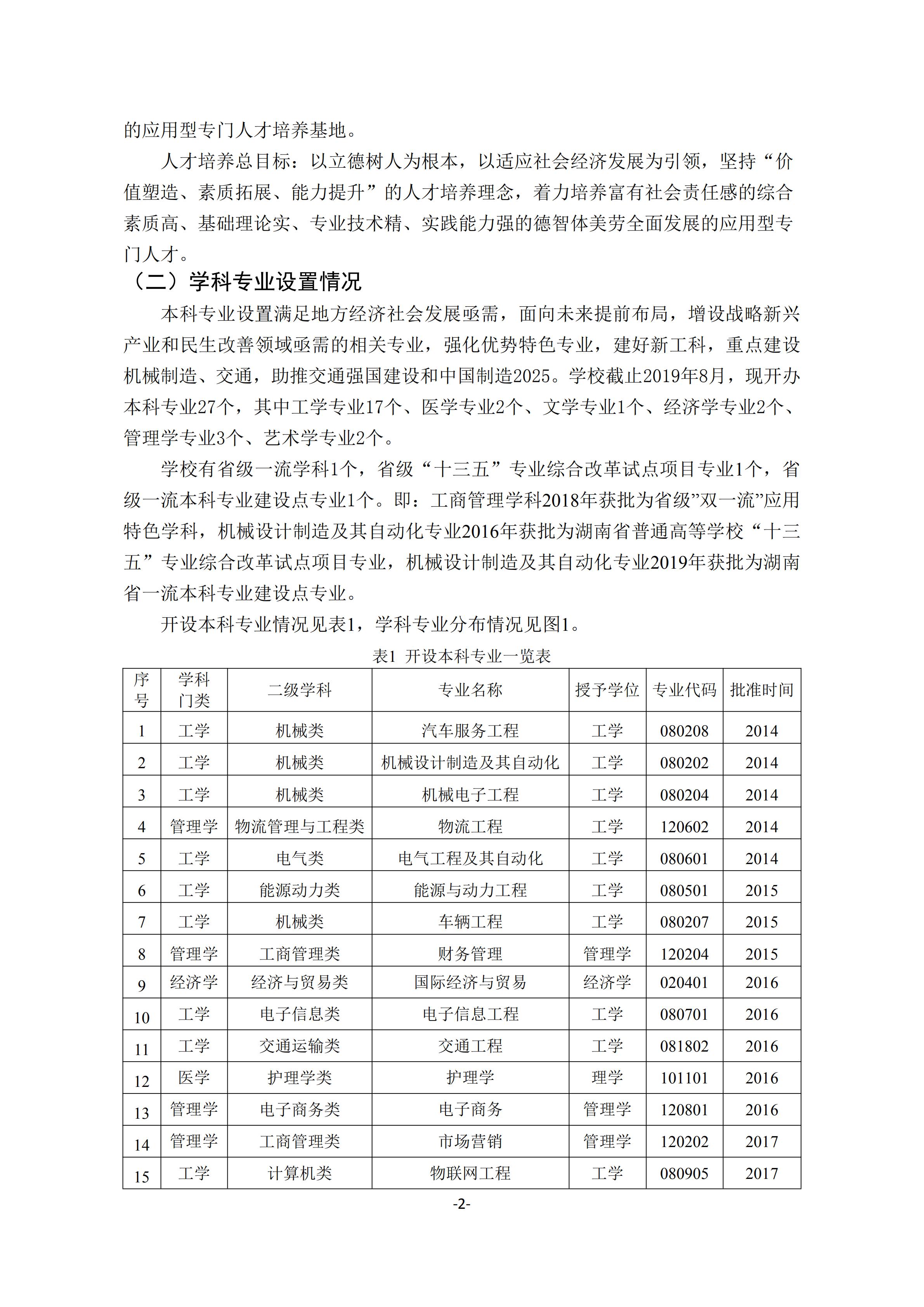 1.湖南交通工程学院2018-2019学年本科教学质量报告_01.jpg